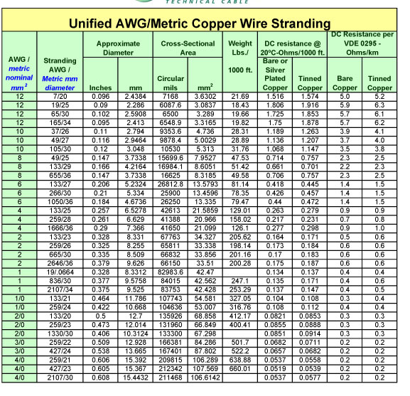 Printable Awg Wire Size Chart