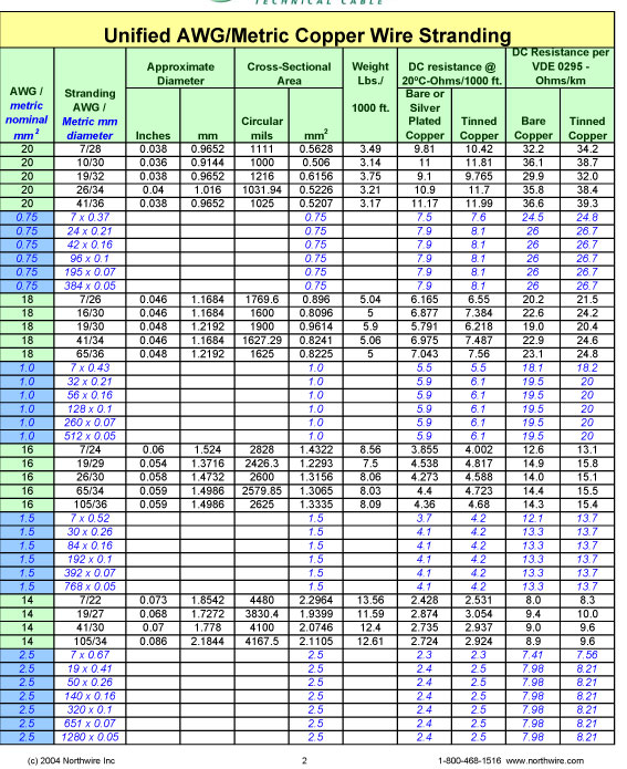 Printable Awg Wire Size Chart